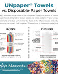 *DISCONTINUED* UNpaper® Towels: Ruby Moon